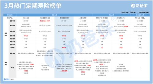 华贵一麦相橙定期寿险 互联网专属 怎么样 同类产品对比抗打吗